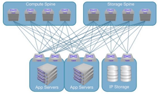IP Storage Architecture