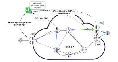 ISIS-SR Solution With Topology Export