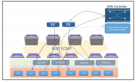 NFV Architecture with Network Fabric as Transparent IP